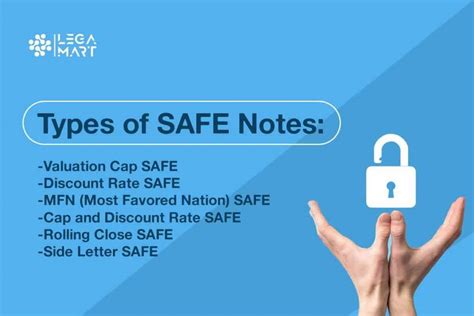 Is safe note a financial instrument?