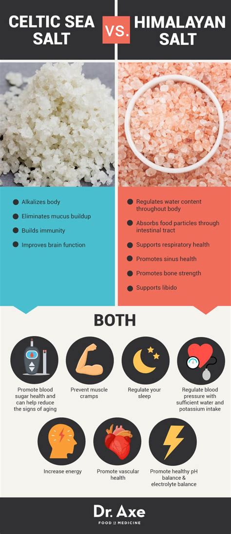 Is salt better than sugar?