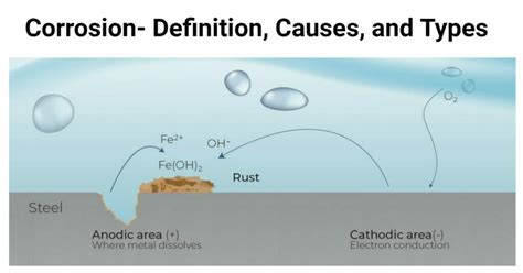 Is salt corrosive to PVC?