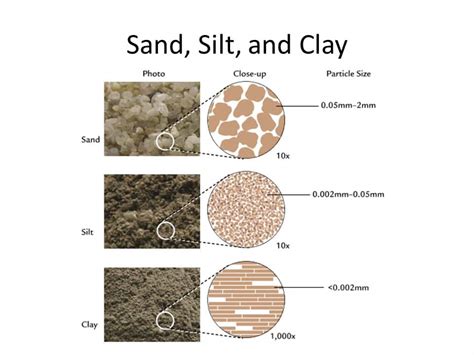 Is sand finer than soil?