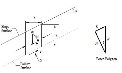 Is sand finite or infinite?