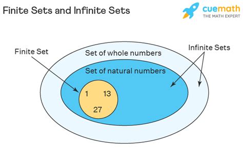 Is sand infinite or finite?