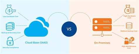 Is sandbox on premise or cloud hosted?