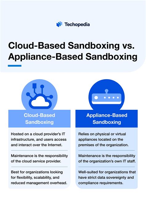 Is sandboxing cloud-based?