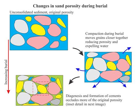 Is sandstone weaker when wet?