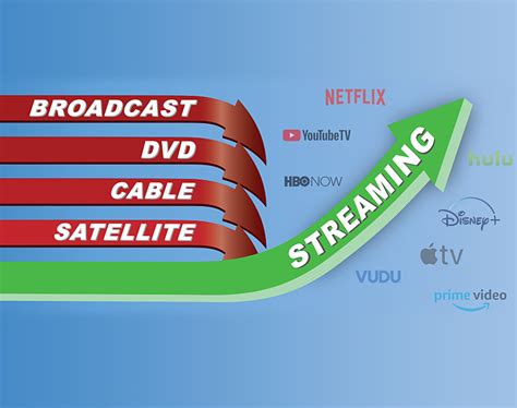 Is satellite TV picture better than cable?
