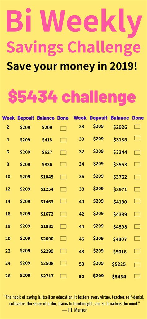 Is saving $50 a week good?