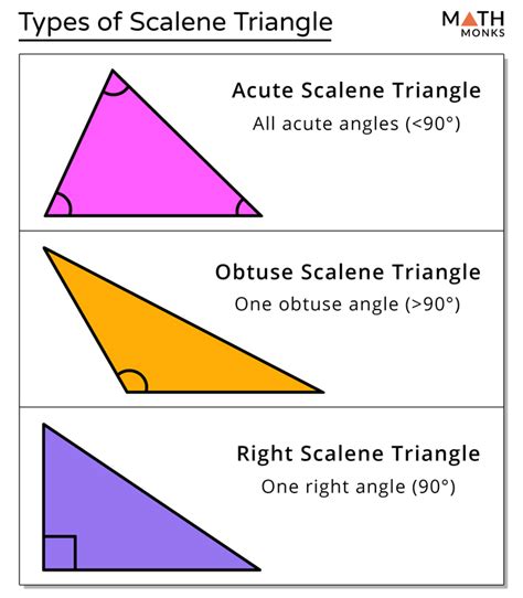 Is scalene a isosceles?