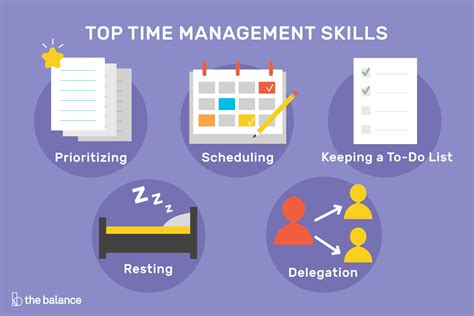 Is scheduling a hard skill?