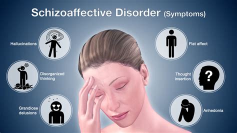 Is schizoaffective disorder more severe than bipolar?