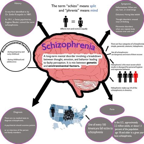 Is schizophrenia inherited from mother or father?