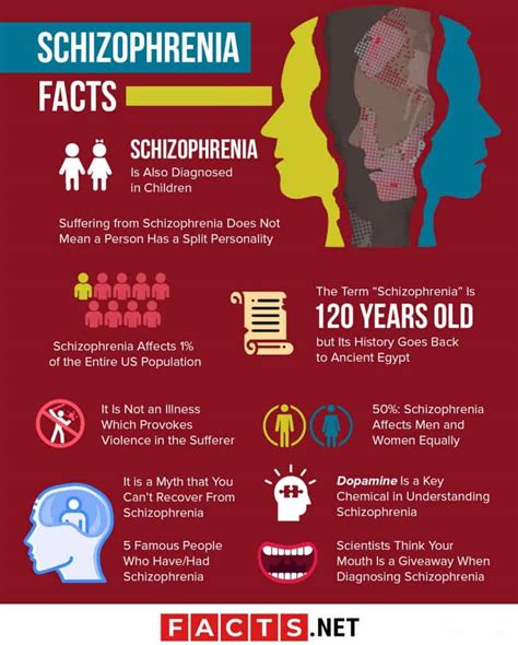 Is schizophrenia rare or common?