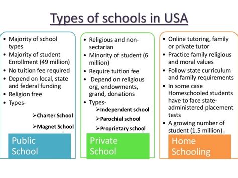Is schooling free in USA?