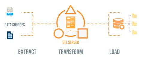 Is scraping an ETL?