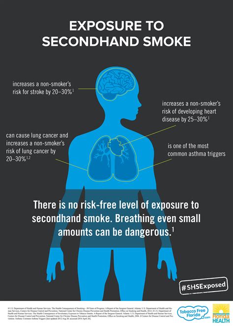 Is second hand smoke toxic?