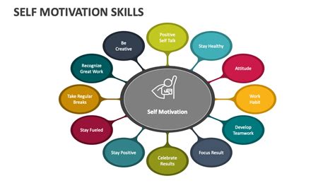 Is self motivation a skill?