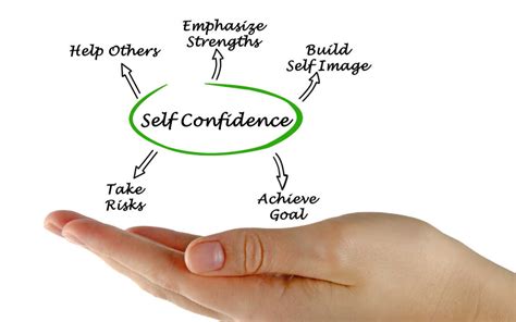 Is self-confidence a skill?