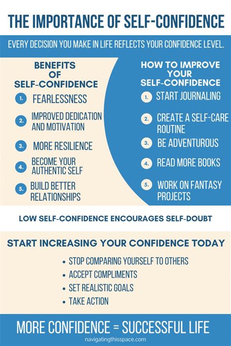 Is self-confidence important for success?