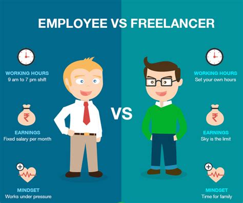Is self-employed better than freelance?