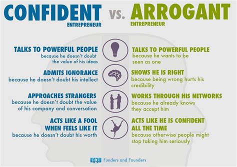 Is self-esteem arrogance?