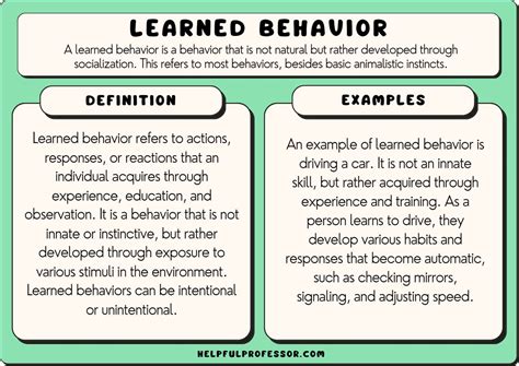 Is selfishness a learned Behaviour?