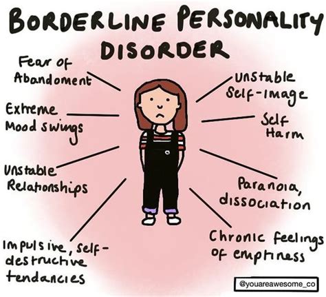 Is selfishness a trait of BPD?