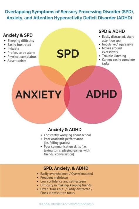 Is sensitivity issues autism or ADHD?