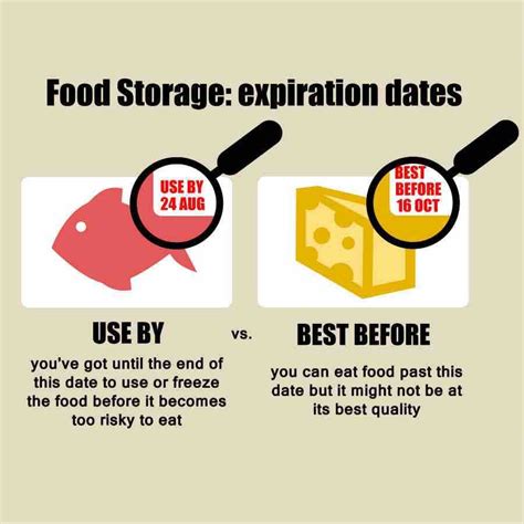 Is shelf life same as expiry?