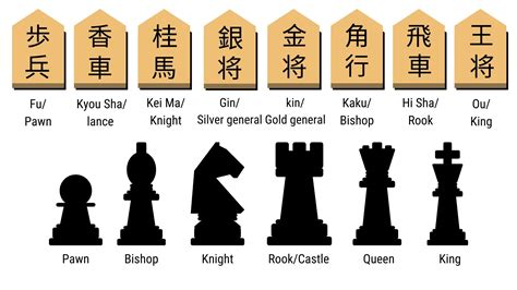 Is shogi older than chess?