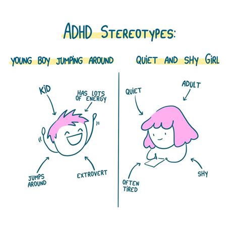 Is shyness part of ADHD?