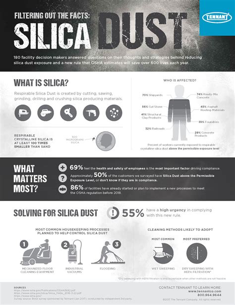 Is silica banned in the US?