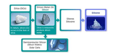Is silica better than plastic?