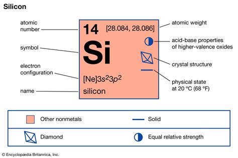 Is silicon a free element?