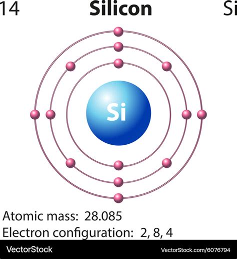 Is silicon a neutral atom or ion?