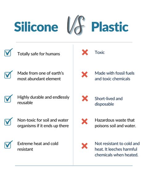 Is silicone toxic like plastic?