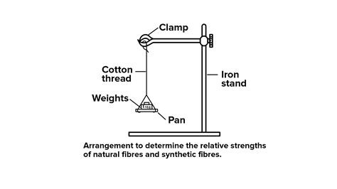 Is silk stronger than cotton?