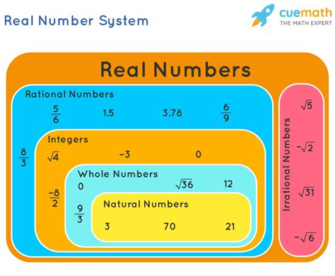 Is sin all real numbers?