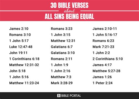 Is sin equal in the Bible?