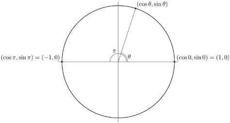 Is sin n pi always zero?