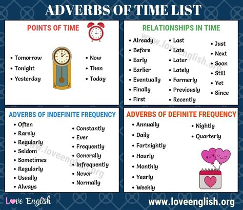 Is since an adverb of time?