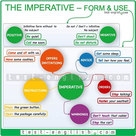 Is sit down imperative?