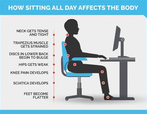 Is sitting down bad for digestion?