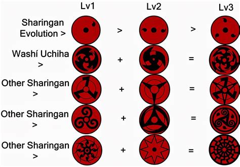 Is six eyes better than sharingan?