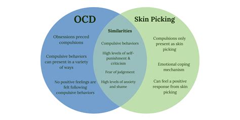 Is skin picking OCD?