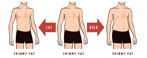 Is skinny fat skinny?
