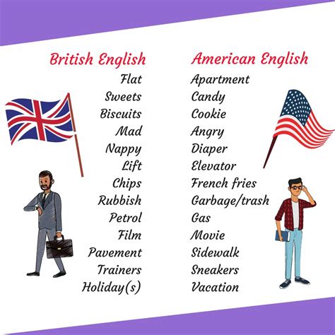 Is skip British or American?