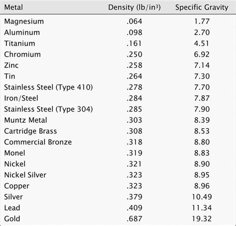 Is slag more dense than molten iron?