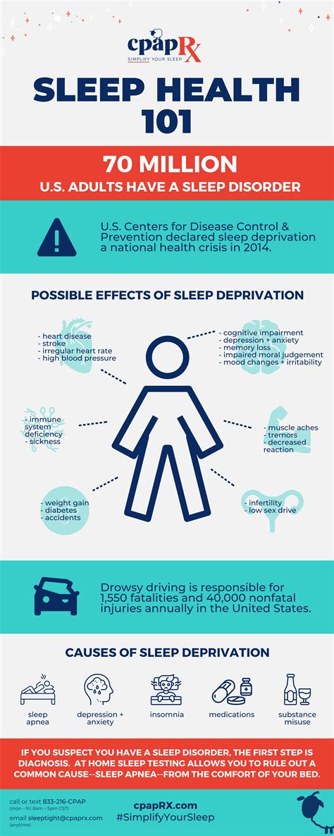 Is sleeping in afternoon can gain weight?