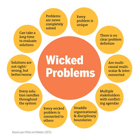 Is social injustice a wicked problem?