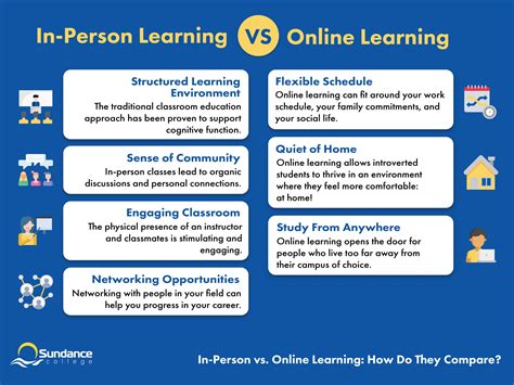 Is socializing in person better than online?